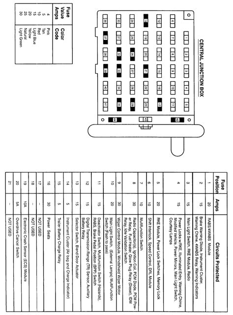 2005 e350 battery distribution box diagram|ford e 350 fuse diagram.